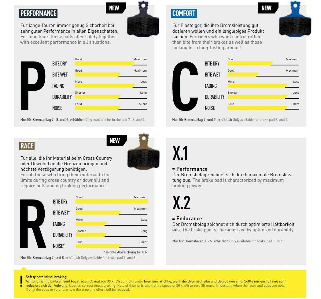 Magura 8.P ECE Performance Bremsbeläge – Bild 2